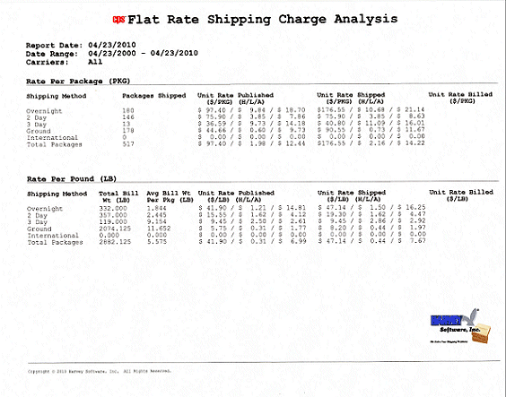 CPS Fla tRate Shipping Charge Analysis